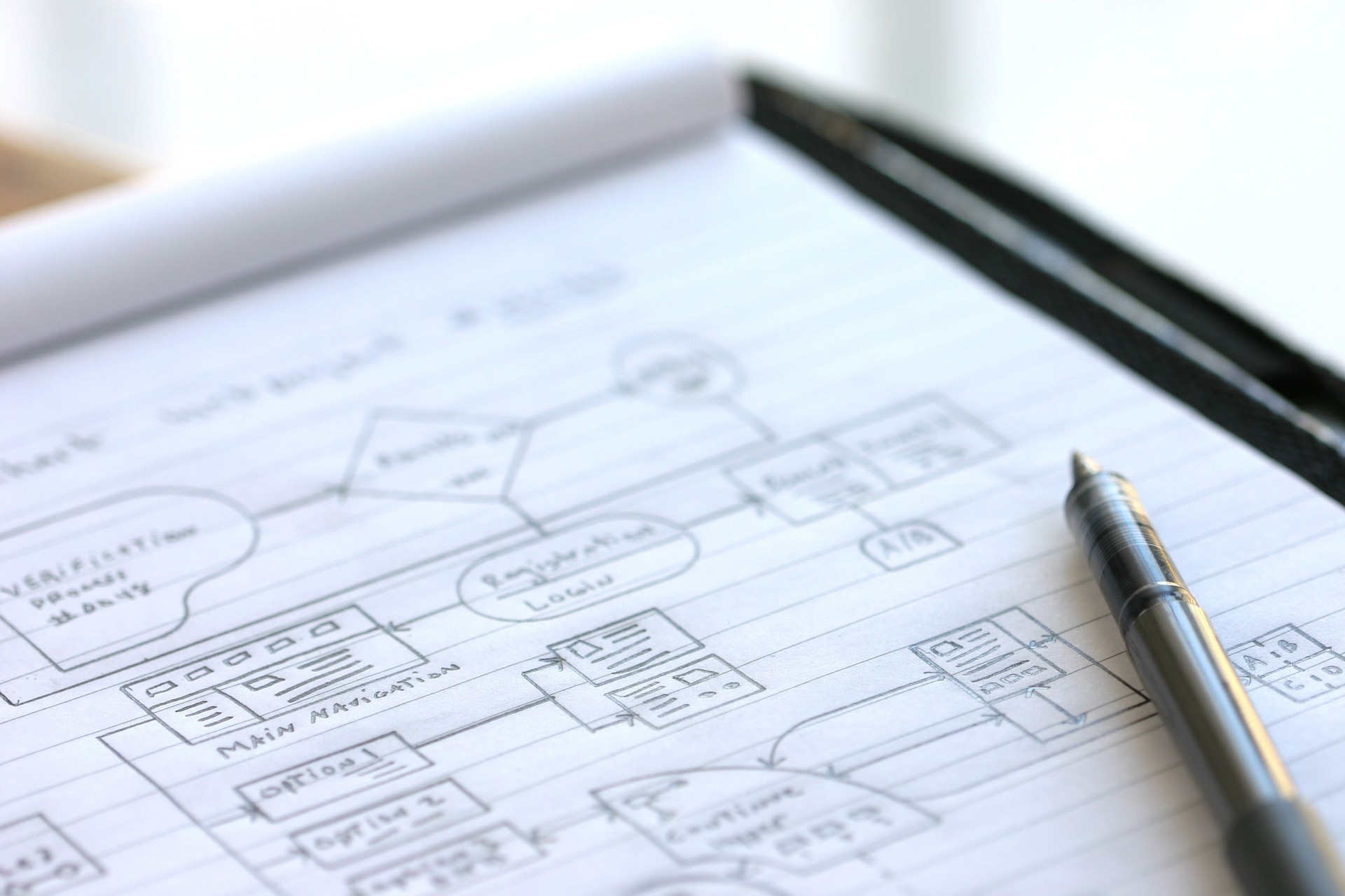 Dataflow Chart Diagram